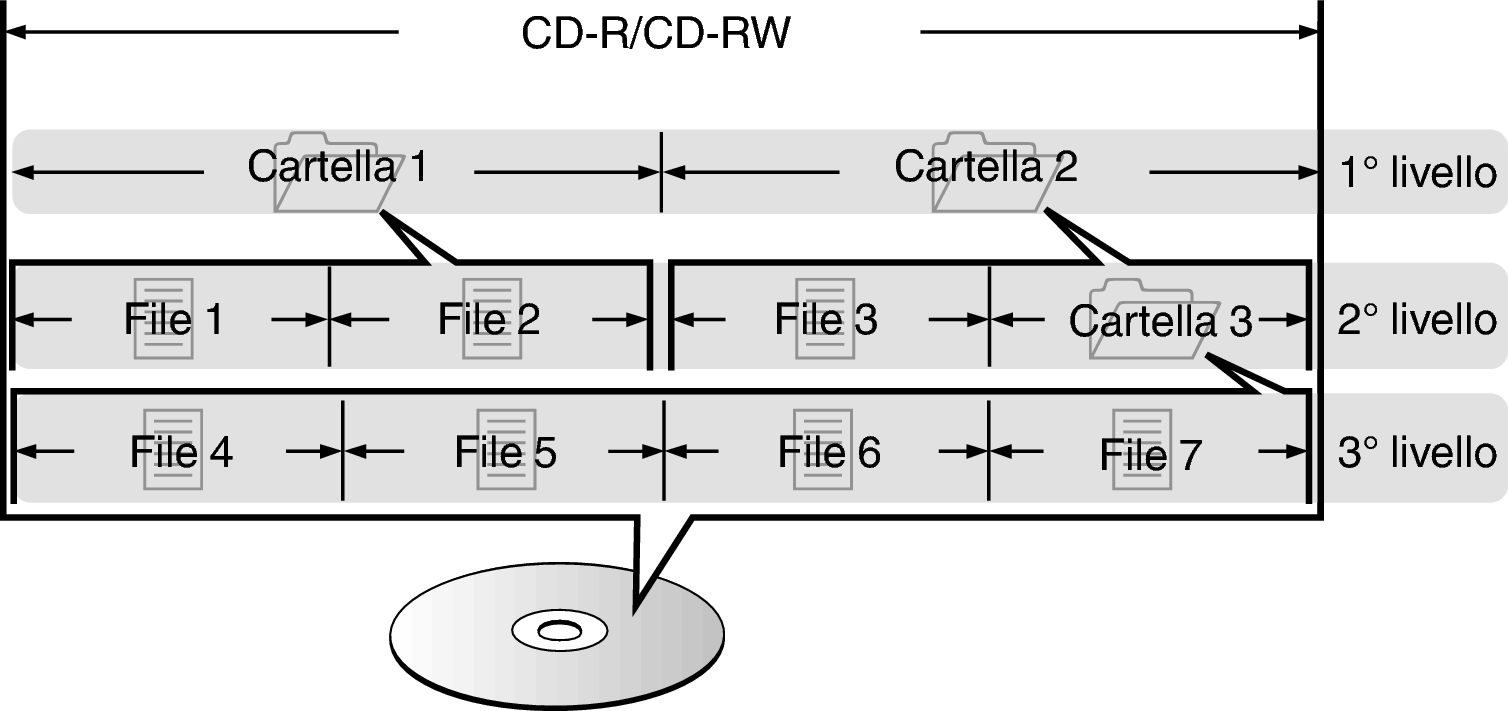 Pict FolderFileDisc only